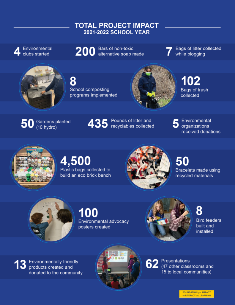 PSECP_TotalProjectImpact_Infographic_2022